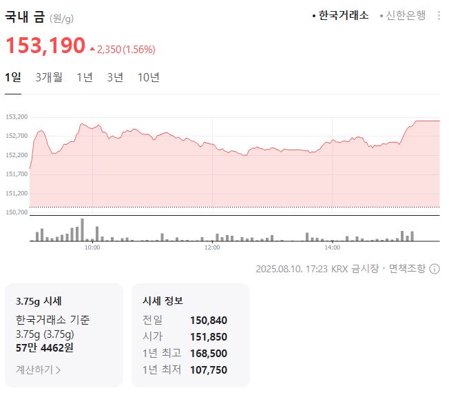 금 시세 조회 - 금 시세 조회